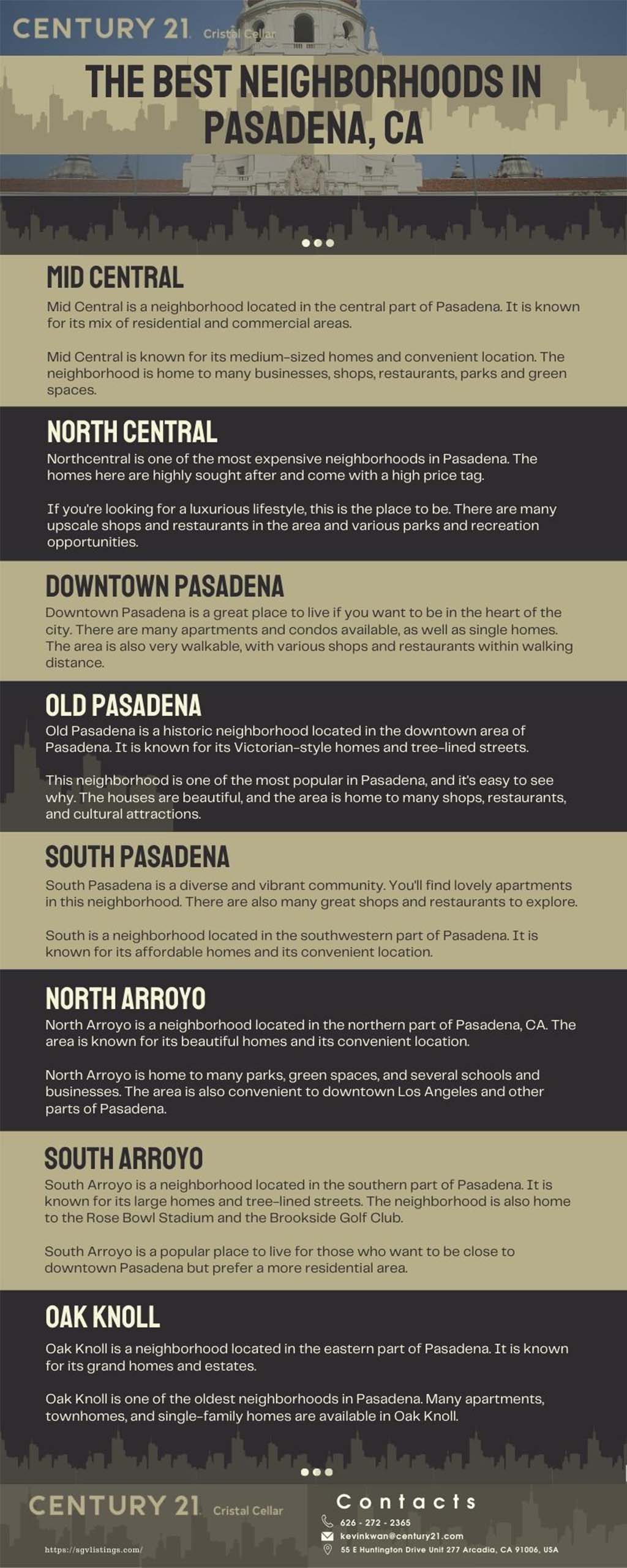Neighborhoods in Pasadena infographics