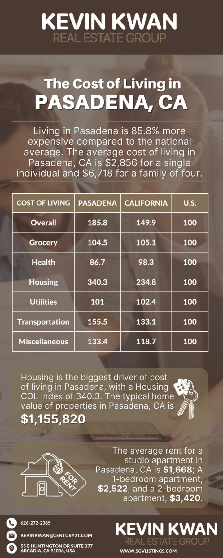 Cost of Living in Pasadena CA